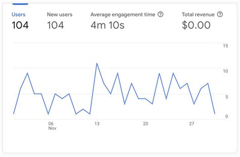 Niche Website Experiment Report: Month 1 - Miles Burke