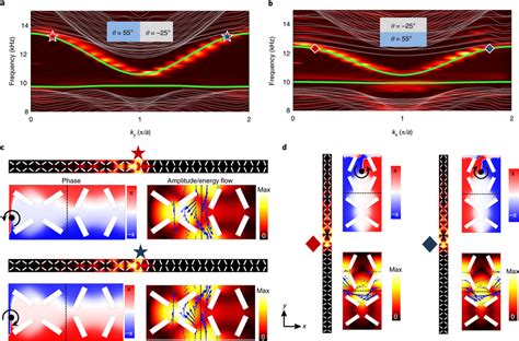 Gapped Helical Edge States And Edge Pseudo Spins A B Measured