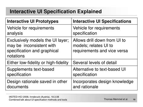 Ppt User Interface Specification In Complex Web Based Information