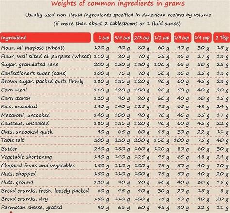 Baking 101: How to Accurately Measure Your Ingredients