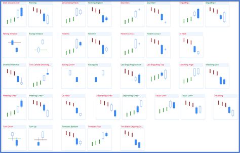 What Do You Understand By Candlestick Pattern