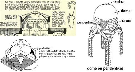 Pendentive Dome Byzantine