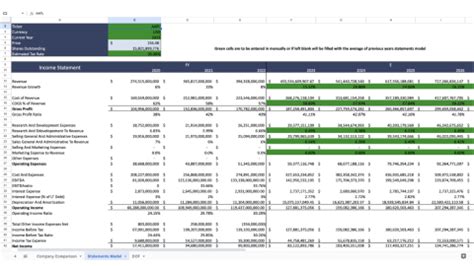 How To Get Stock Data On Google Sheets Using Wisesheets Sheetgo Blog