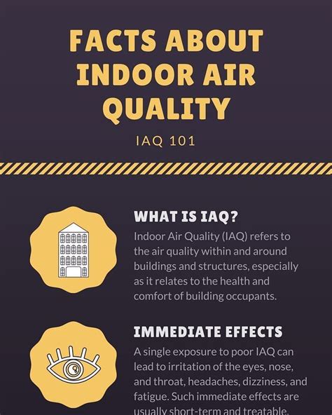 Facts About Indoor Air Quality