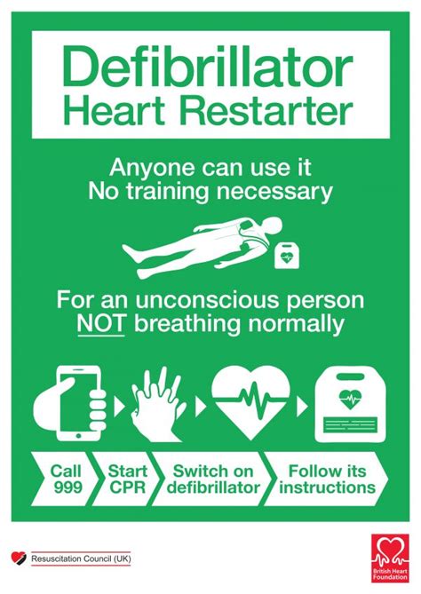 New Aed Location Sign And Information Poster Lifesaver Training