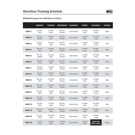 Endurance Running Training Schedule | EOUA Blog