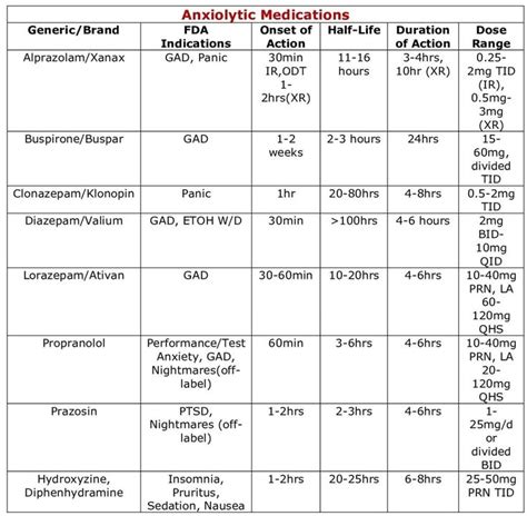 Charts And Tables For Psych Mental Health PSYCH MENTAL HEALTH NP