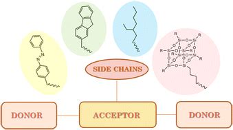 Side Chain Effect On The Electrochemical And Optical Properties Of