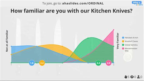 Ordinal Rating Scale