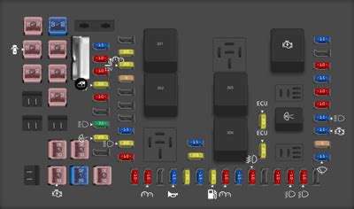 Diagrama De Fusibles Ford F 450 2006 Opinautos