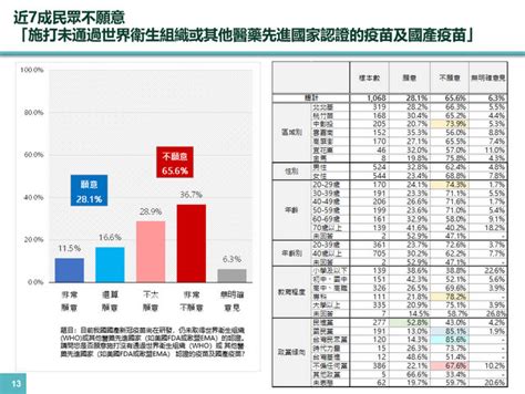 香港中評網：高端下午解盲 民眾黨民調：近7成民眾拒打