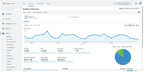 Google Analytics 4 Properties Everything You Need To Know Bounteous