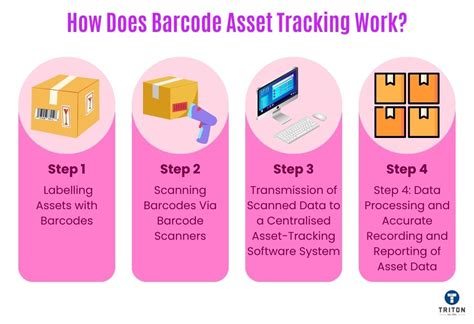 Mastering Barcode Asset Tracking A Vital Tool