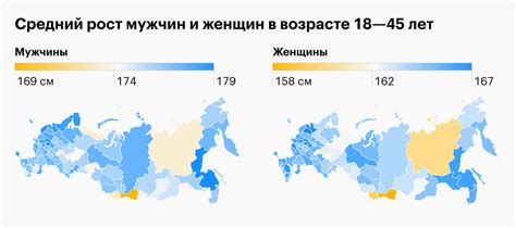 Как менялся средний рост россиян