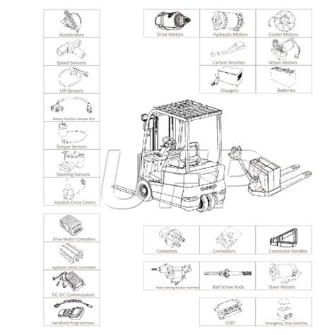 Electric Forklift Parts