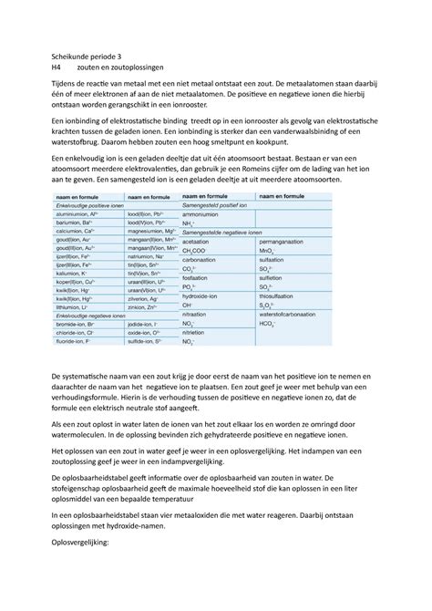 Scheikunde Periode H Zouten En Zoutoplossingen H Molrekenen