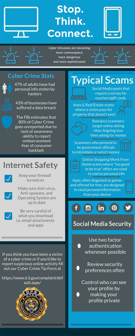 What is a Cyber Crime? | DPS – State Bureau of Investigation