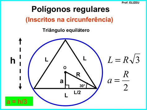 Pol Gonos Regulares Inscritos E Circunscritos