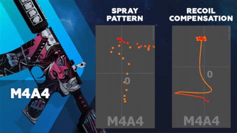 CSGO Assault Rifle Spray Pattern, Must Memorize!