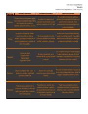 cuadro comparativo pdf Celso Leonardo Regalado Martínez 19 Abr 2023