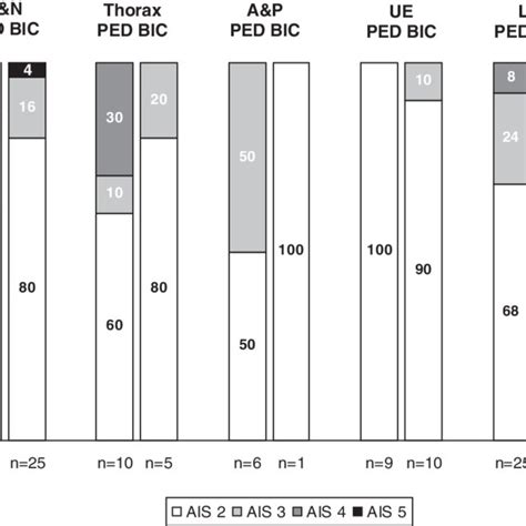 Relative Age And Sex Distribution In Non Fatal Vehicle To Pedestrian