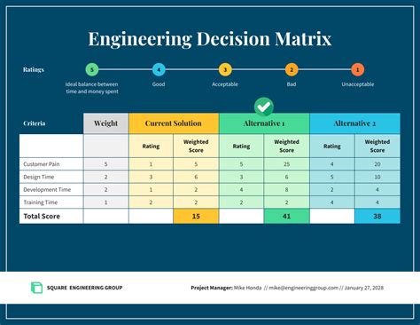 Pugh Matrix Excel Template