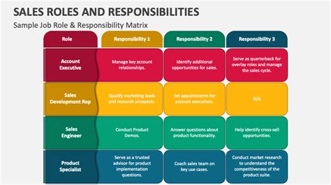 Sales Roles And Responsibilities Template