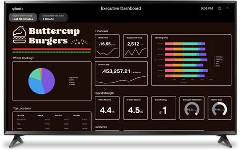 Splunk Ui And The Dashboard Framework More Visual Control Than Ever