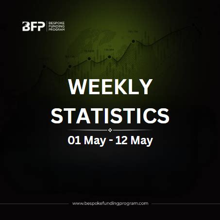 Bespoke Funding Weekly Statistics Lets Take A Look