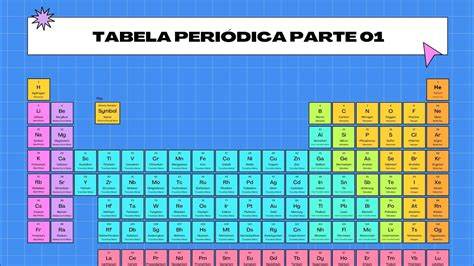 Tabela Periodica Ano Braincp