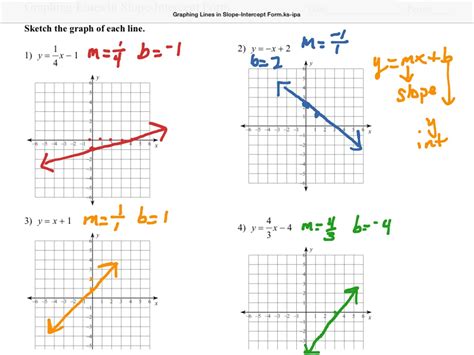 Graphing Slope Intercept Form Math Algebra Showme