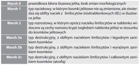 Celiakia jakie daje objawy Badania rozpoznanie leczenie dietą