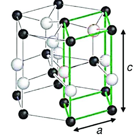 Schematic Diagram Of The Hexagonal Structure Of ZnO Wurtzite With