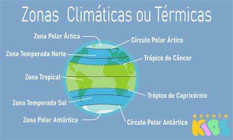 Tropicos Do Mundo - Trópicos da Terra: o que são, quais são, importância - Escola Kids