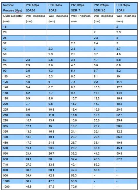 12 Inç Hdpe Boru Sdr 17 Hdpe Boru 8 Inç Esnek Boru Buy 8 Inç Esnek