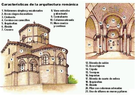 Arte Torreherberos Elementos De Arquitectura RomÁnica I El Templo