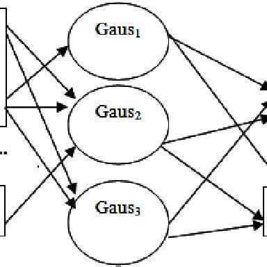 Nonlinear neural network structure | Download Scientific Diagram