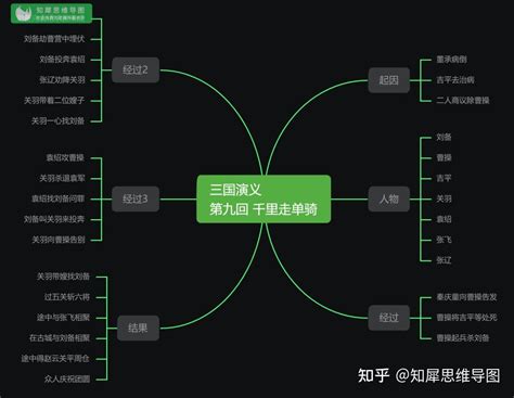 三国演义思维导图大全三国人物关系图 高清晰版 知乎