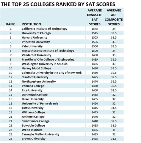 U.S. News and World Report Releases Best Colleges Ranking for 2018 « XJMR