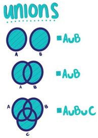 CLASS-6-Sets-Union-Of-Sets