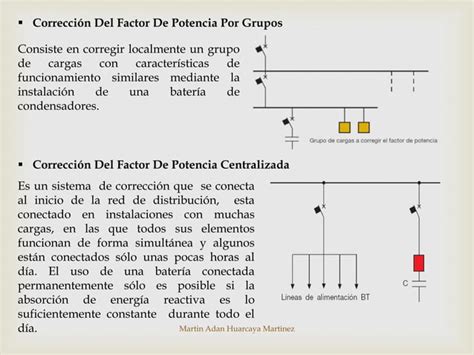 Correcci N Del Factor De Potencia En Sistemas Trif Sicos Ppt