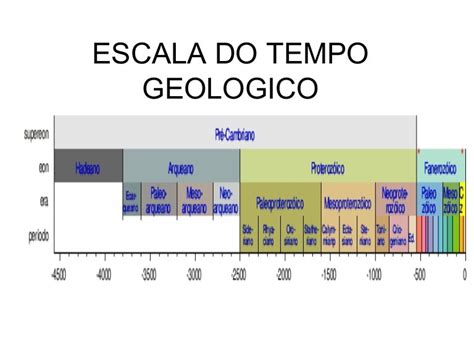 Escala Do Tempo Geologico Apresentaçao