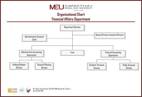 Organizational Structure