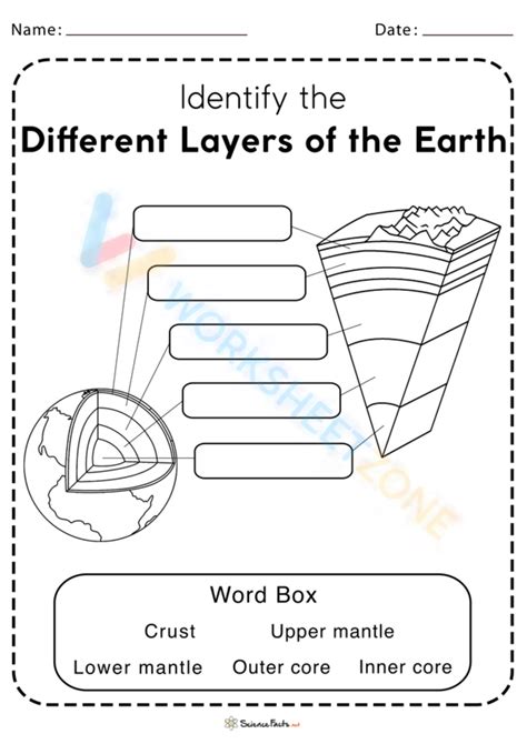 Layers Of The Earth Worksheet Worksheet