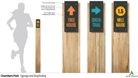 Signage And Wayfinding Avid Trails