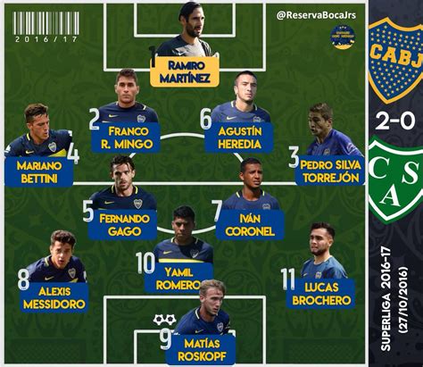 Reserva Boca Juniors On Twitter BOCA Vs SARMIENTO Hace Casi