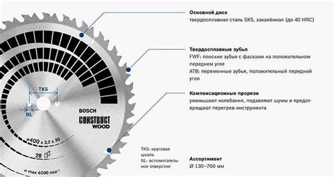 Как выбрать пильный диск для циркулярки по дереву: виды, рейтинг, какой ...