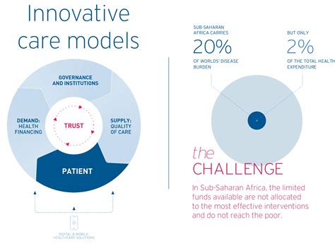 Innovative care models - Progress Report 2023