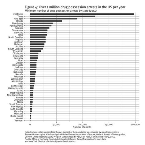 Every 25 Seconds The Human Toll Of Criminalizing Drug Use In The