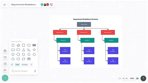 Resource Breakdown Structure RBS Template Examples And Tips, 52% OFF